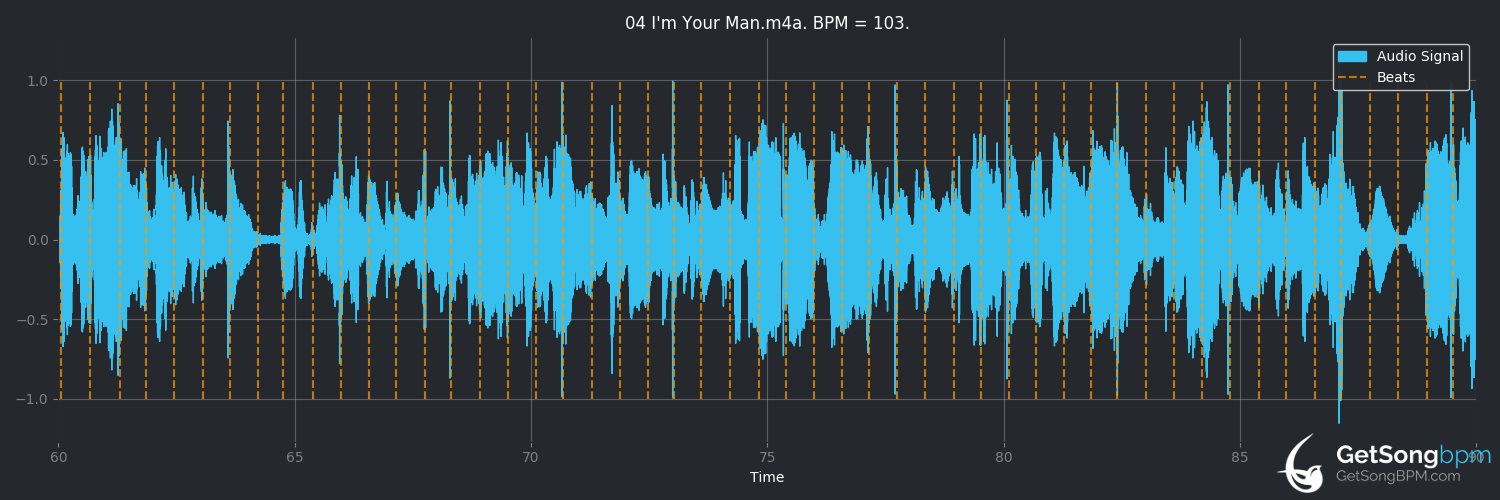 bpm analysis for I'm Your Man (Michael Bublé)