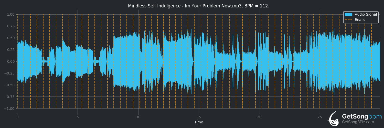 bpm analysis for I'm Your Problem Now (Mindless Self Indulgence)