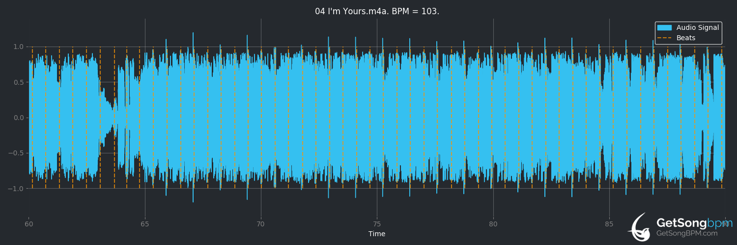 bpm analysis for I'm Yours (Alessia Cara)