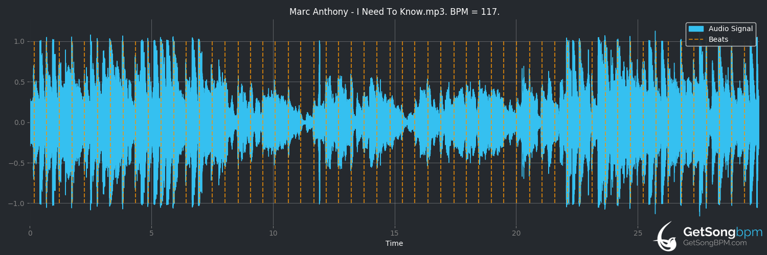 bpm analysis for I Need to Know (Marc Anthony)