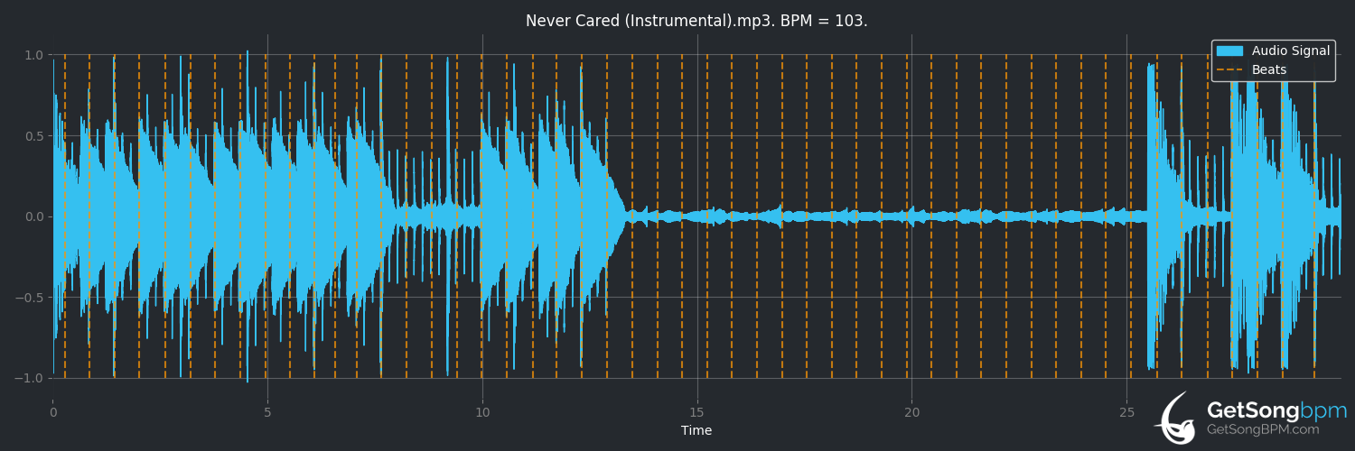 bpm analysis for I Never Cared for You (Willie Nelson)