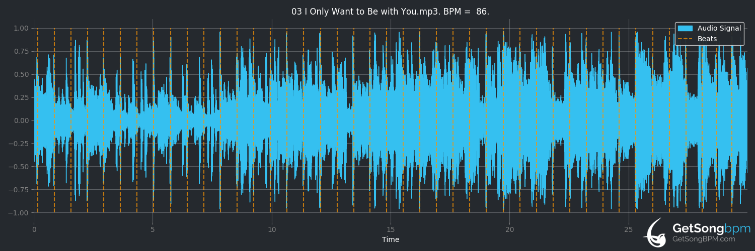 bpm analysis for I Only Want to Be With You (Barry White)
