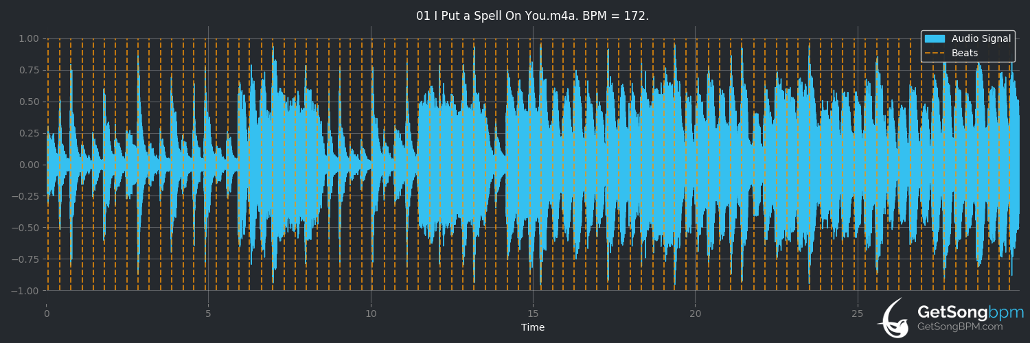 bpm analysis for I Put a Spell on You (Annie Lennox)