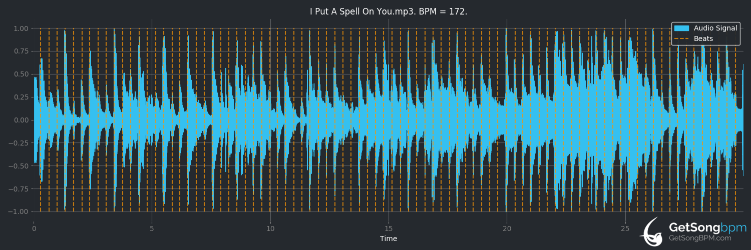 bpm analysis for I Put a Spell on You (Jeff Beck)