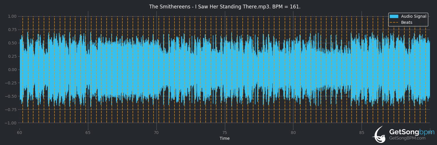 bpm analysis for I Saw Her Standing There (The Smithereens)