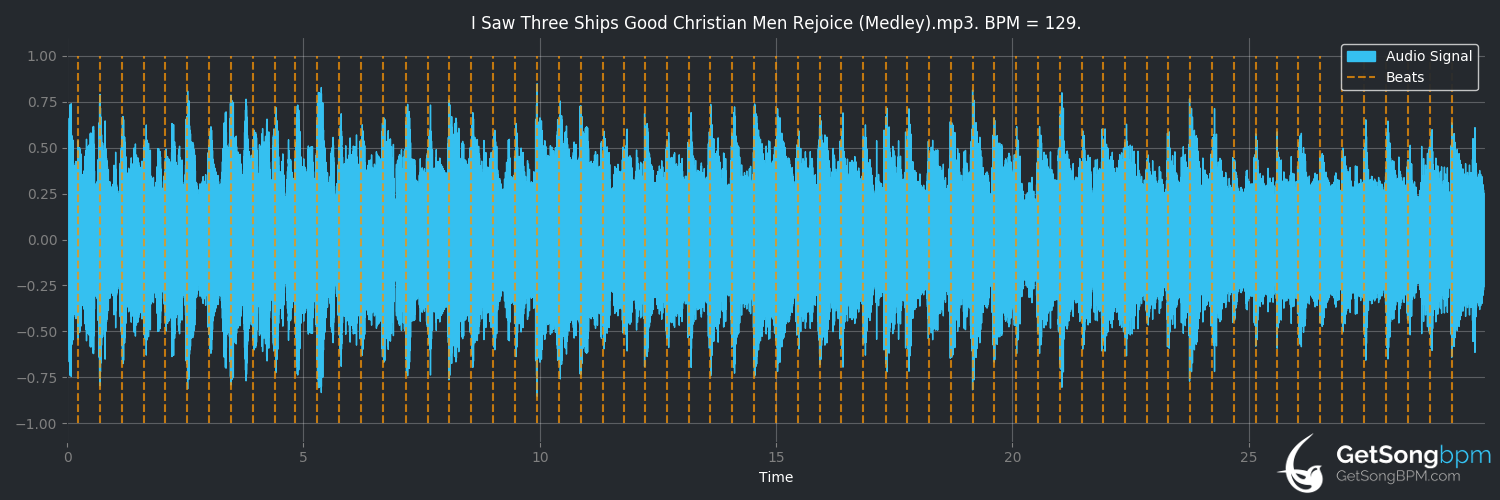 bpm analysis for I Saw Three Ships/Good Christian Men Rejoice (Craig Duncan)