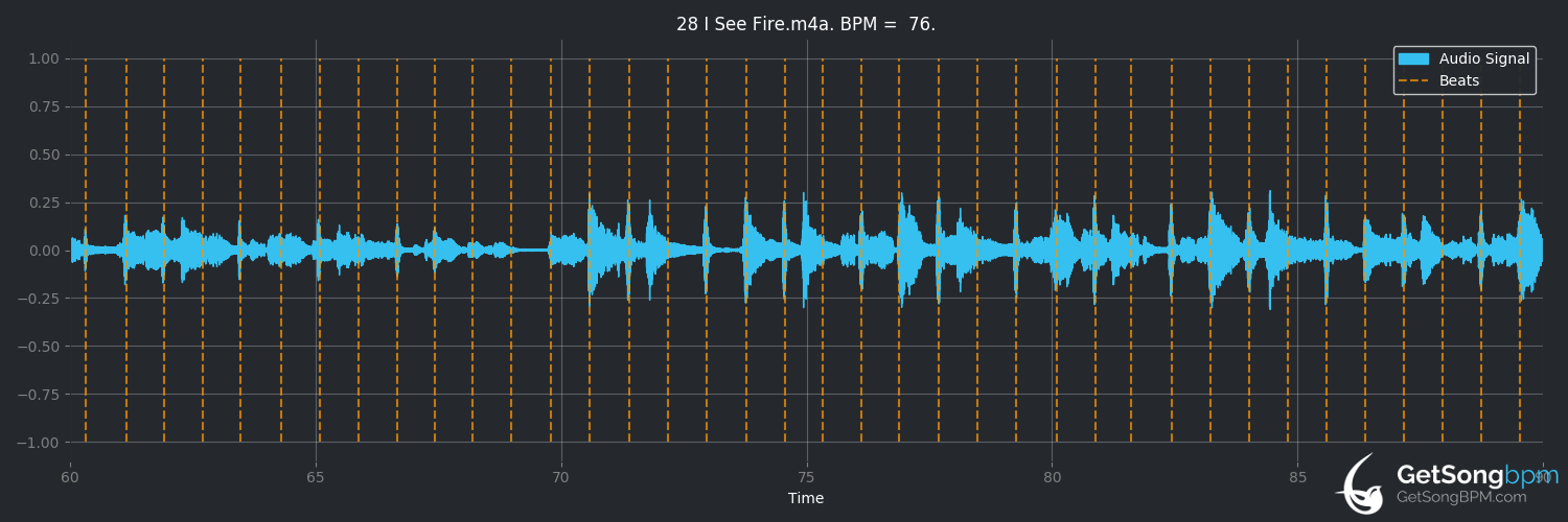 bpm analysis for I See Fire (Ed Sheeran)