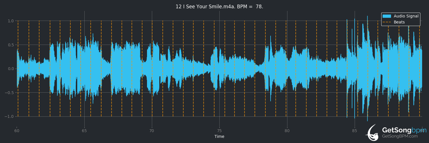 bpm analysis for I See Your Smile (Gloria Estefan)
