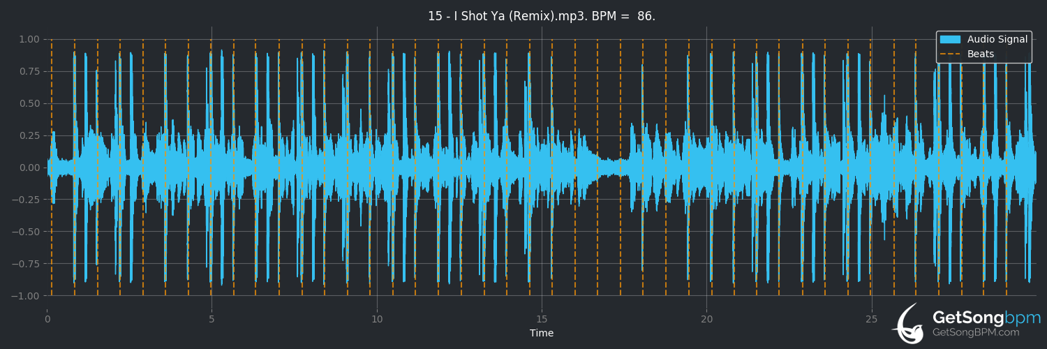 bpm analysis for I Shot Ya (remix) (LL Cool J)