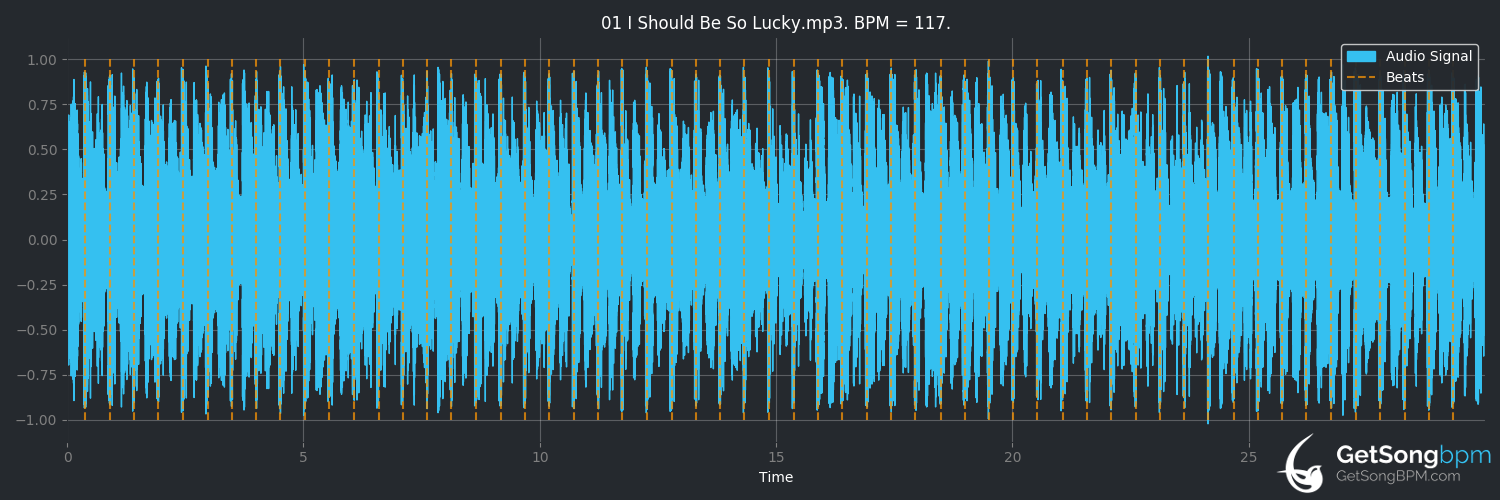 bpm analysis for I Should Be So Lucky (Kylie Minogue)