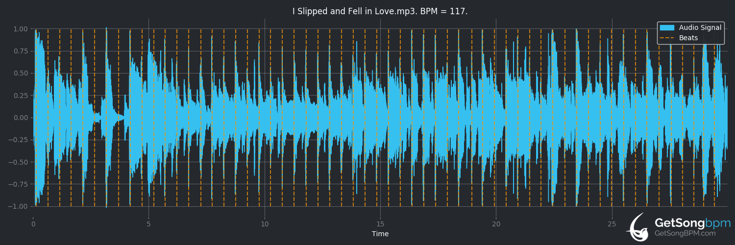 bpm analysis for I Slipped and Fell in Love (Alan Jackson)