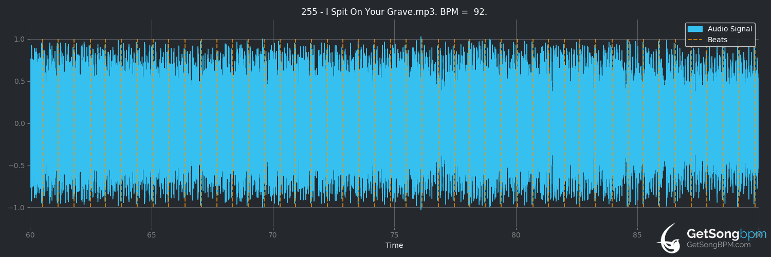 bpm analysis for I Spit on Your Grave (Sinergy)
