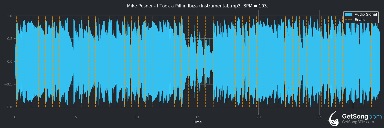 bpm analysis for I Took a Pill in Ibiza (Mike Posner)