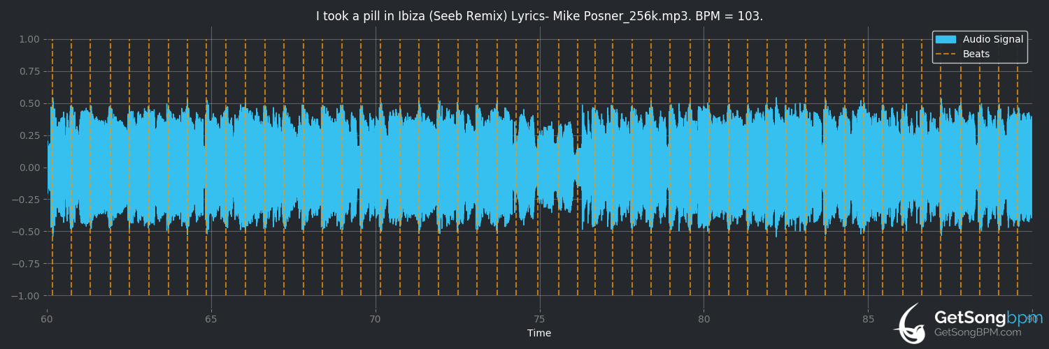 bpm analysis for I Took a Pill in Ibiza (SeeB remix) (Mike Posner)