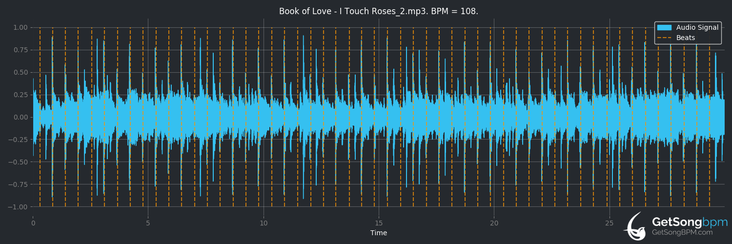 bpm analysis for I Touch Roses (Book of Love)