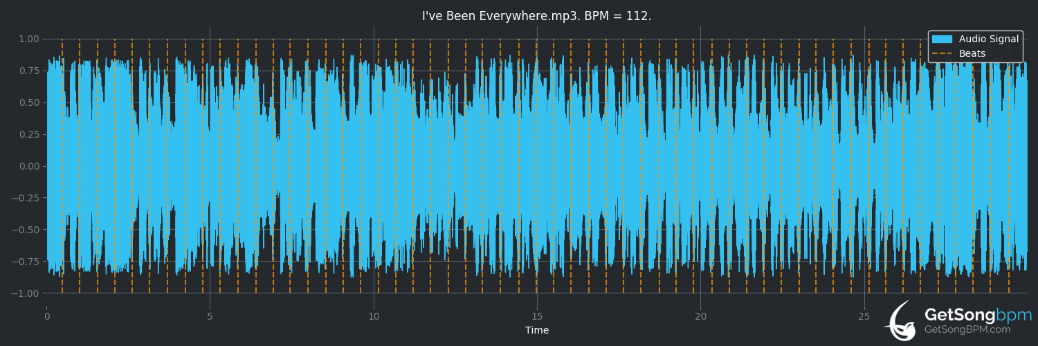 bpm analysis for I've Been Everywhere (Johnny Cash)