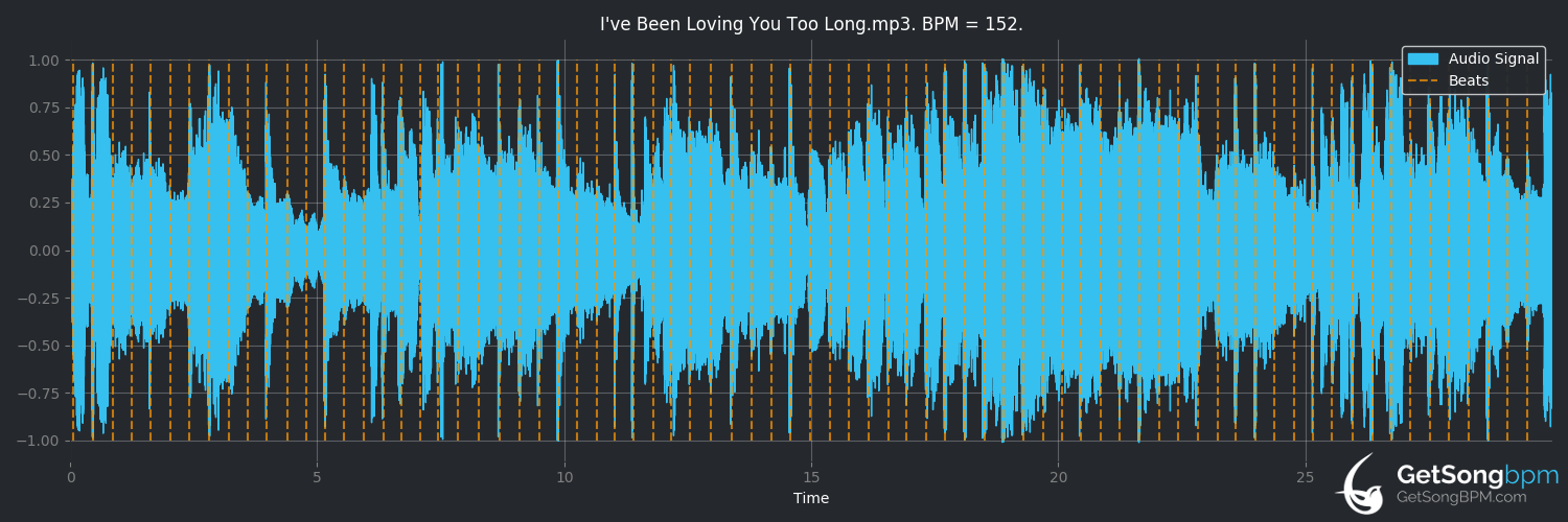 bpm analysis for I've Been Loving You Too Long (Seal)