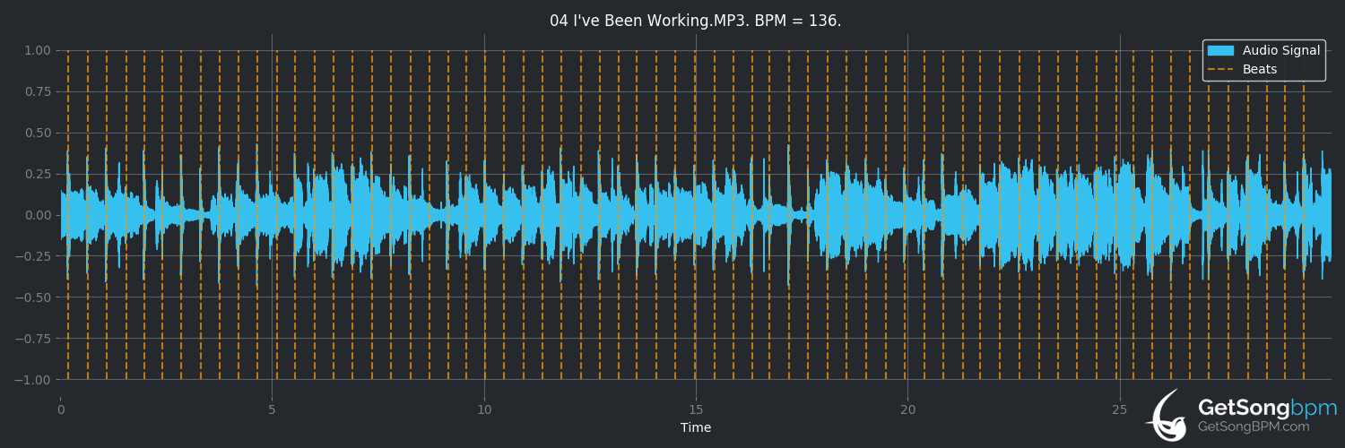 bpm analysis for I've Been Working (Luther Vandross)