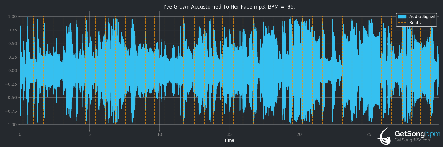 bpm analysis for I've Grown Accustomed to Her Face (Dean Martin)