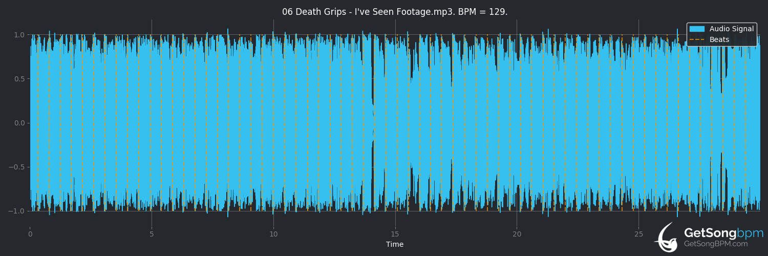 bpm analysis for I've Seen Footage (Death Grips)