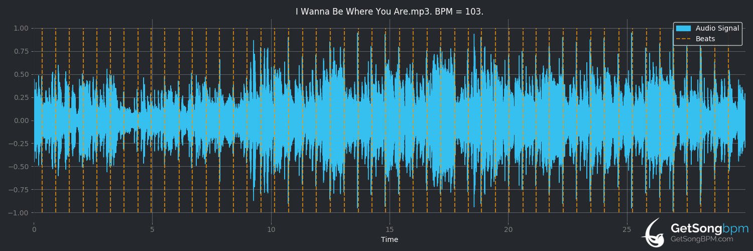 bpm analysis for I Wanna Be Where You Are (Michael Jackson)