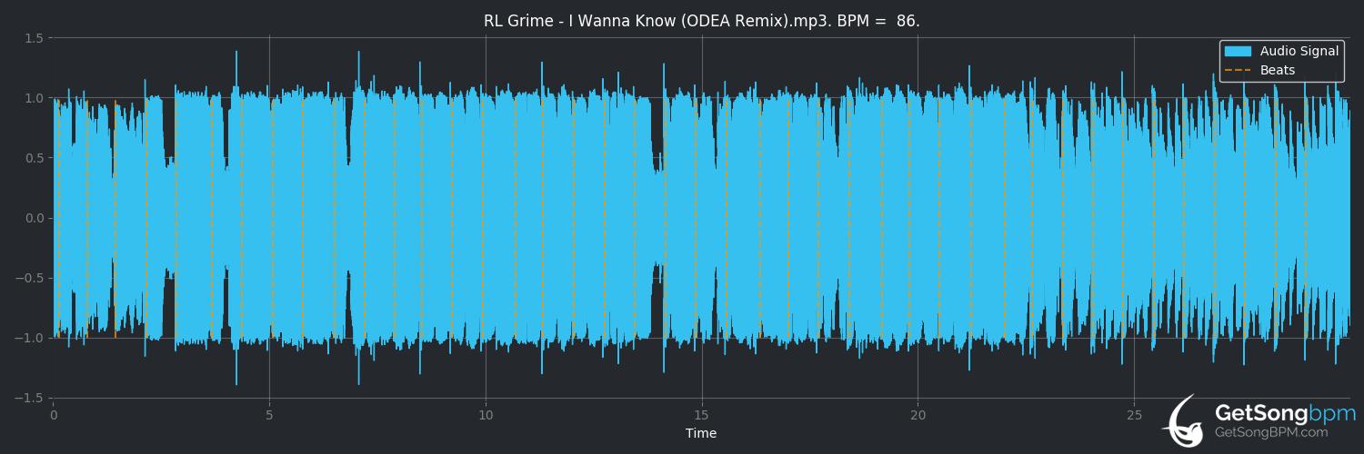 bpm analysis for I Wanna Know (RL Grime)