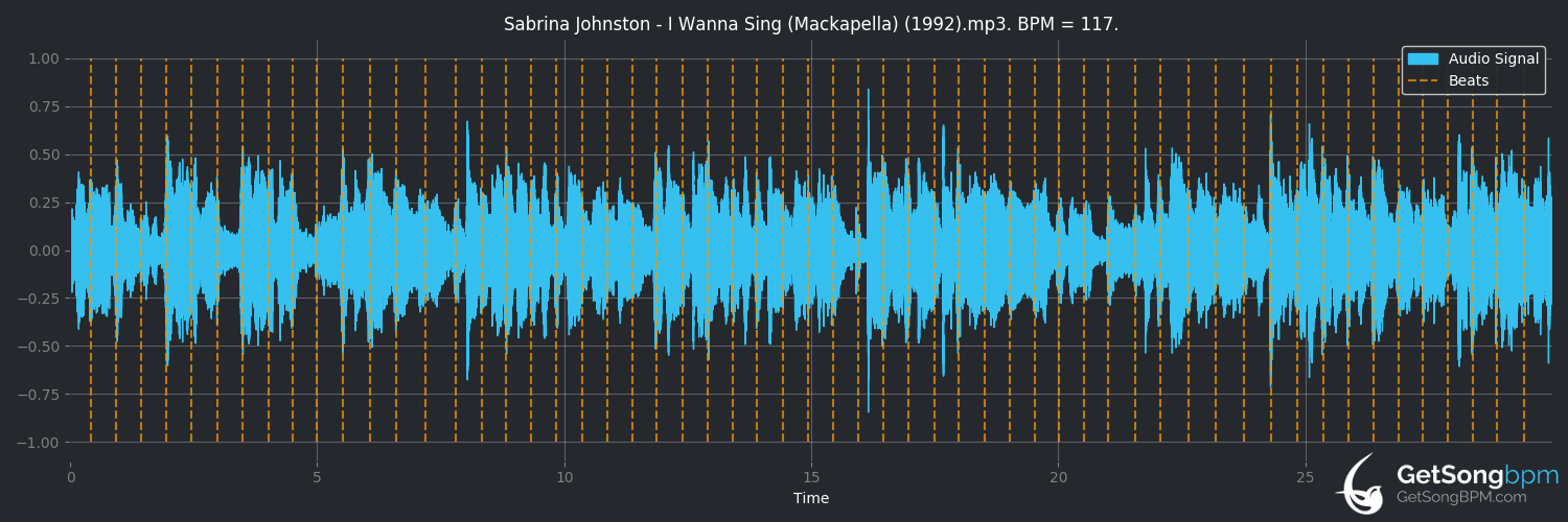 bpm analysis for I Wanna Sing (Sabrina Johnston)