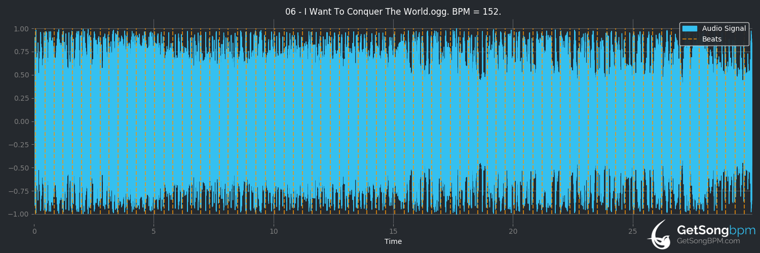 bpm analysis for I Want to Conquer the World (Bad Religion)