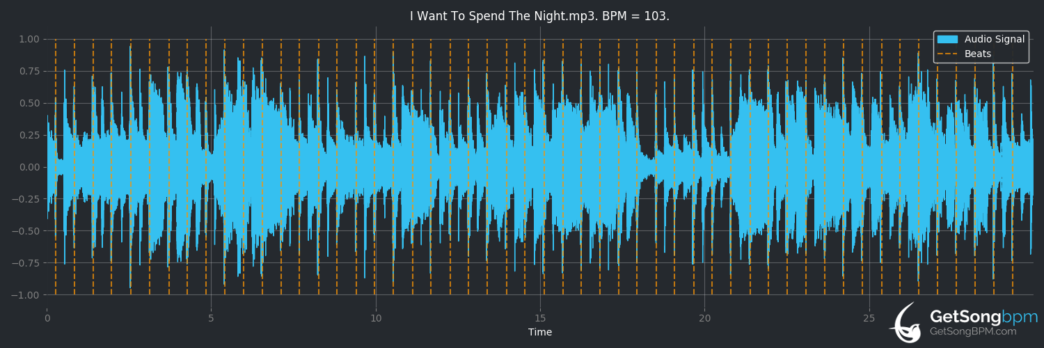 bpm analysis for I Want to Spend the Night (Bill Withers)