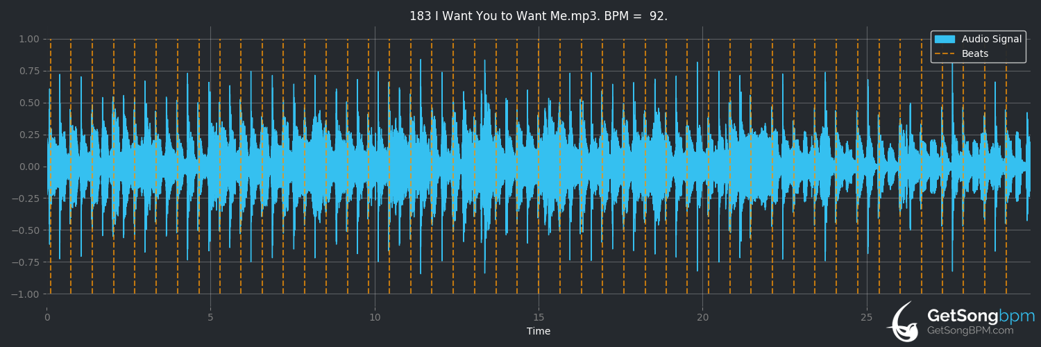 bpm analysis for I Want You to Want Me (Cheap Trick)