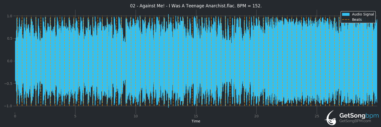 bpm analysis for I Was a Teenage Anarchist (Against Me!)