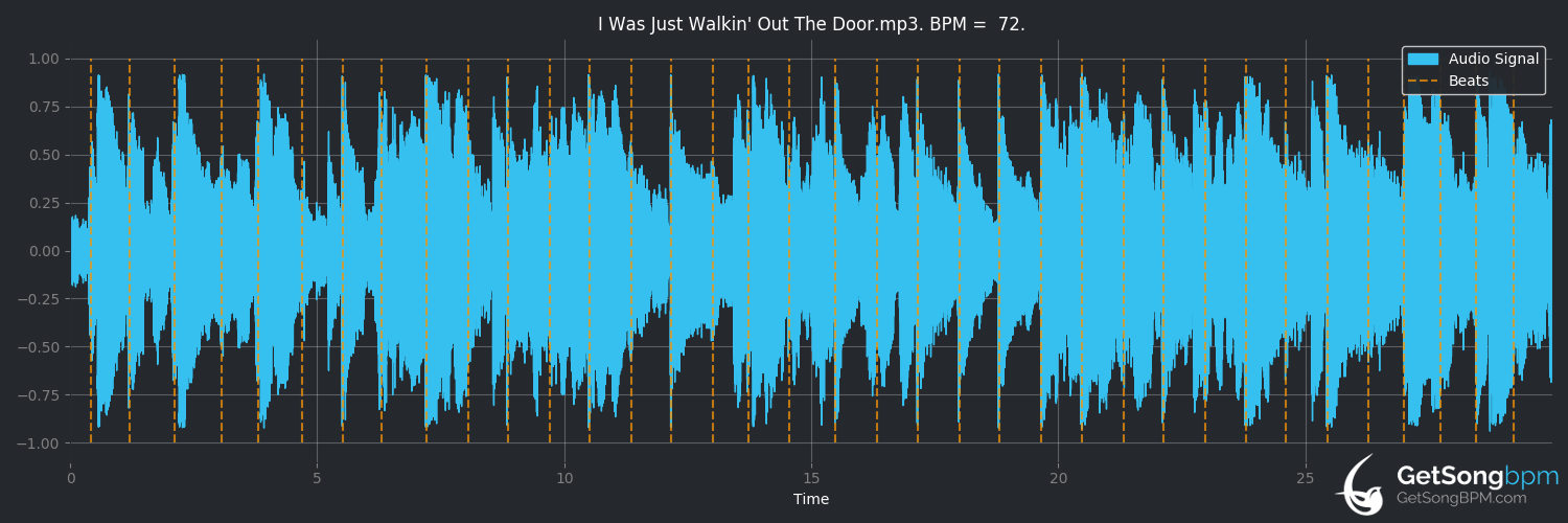 bpm analysis for I Was Just Walkin' Out the Door (Willie Nelson)