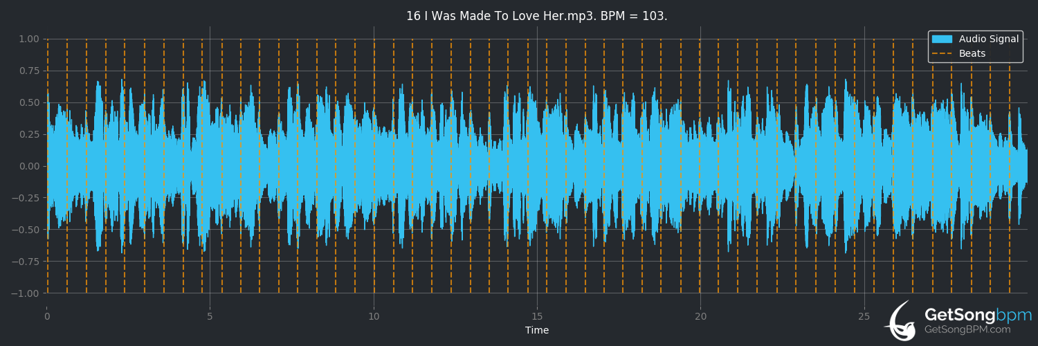 bpm analysis for I Was Made to Love Her (Stevie Wonder)