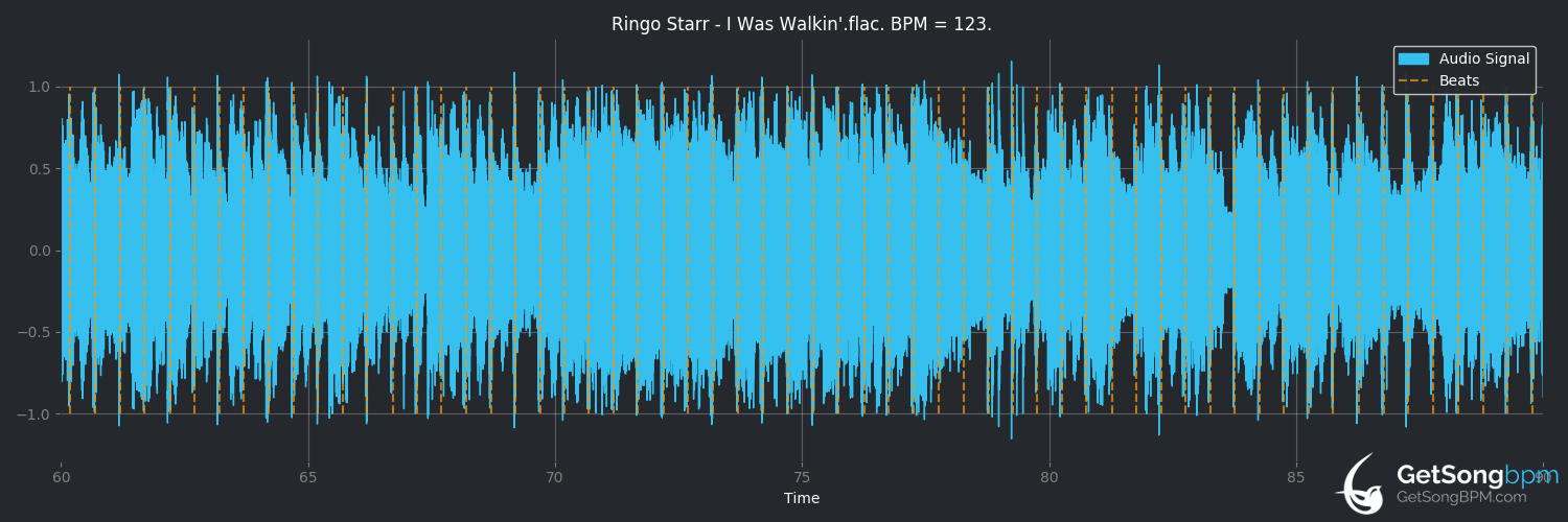 bpm analysis for I Was Walkin' (Ringo Starr)