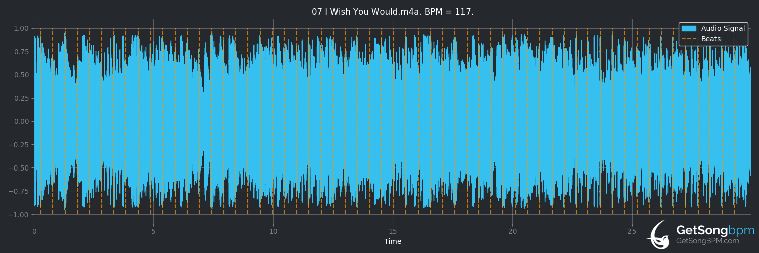 bpm analysis for I Wish You Would (Taylor Swift)