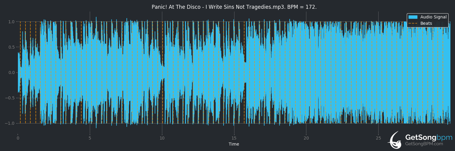 bpm analysis for I Write Sins Not Tragedies (Panic! at the Disco)