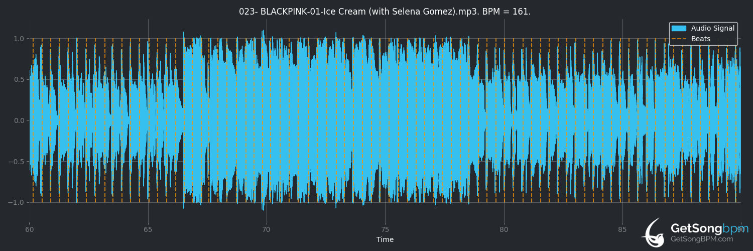 bpm analysis for Ice Cream (with Selena Gomez) (BLACKPINK)
