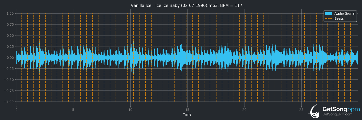 bpm analysis for Ice Ice Baby (Vanilla Ice)