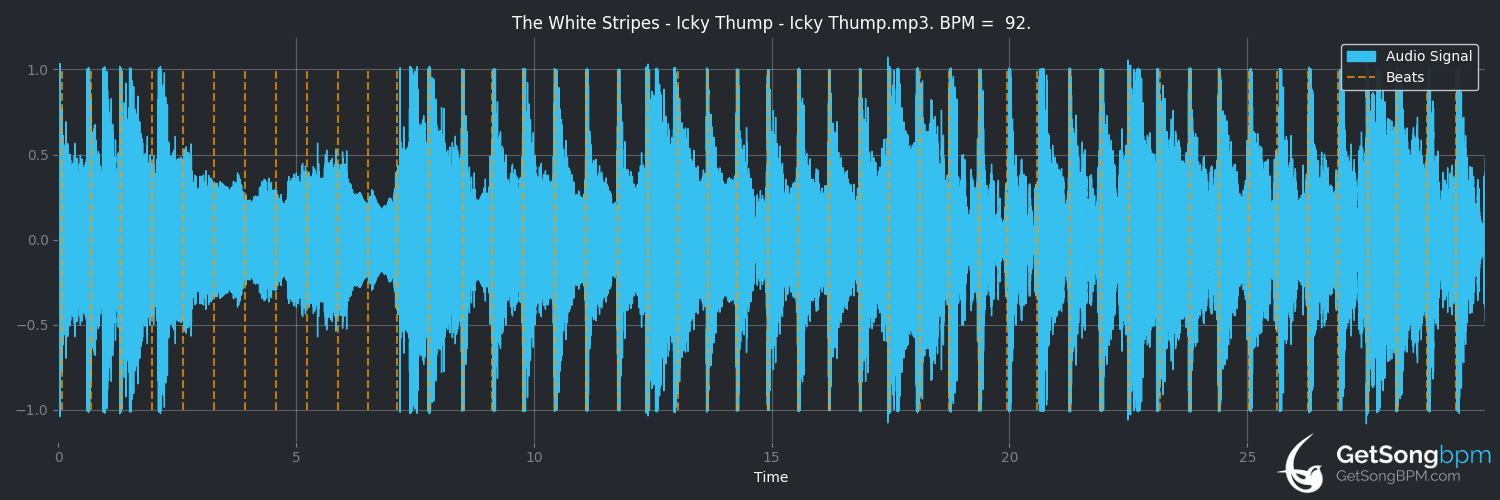 bpm analysis for Icky Thump (The White Stripes)