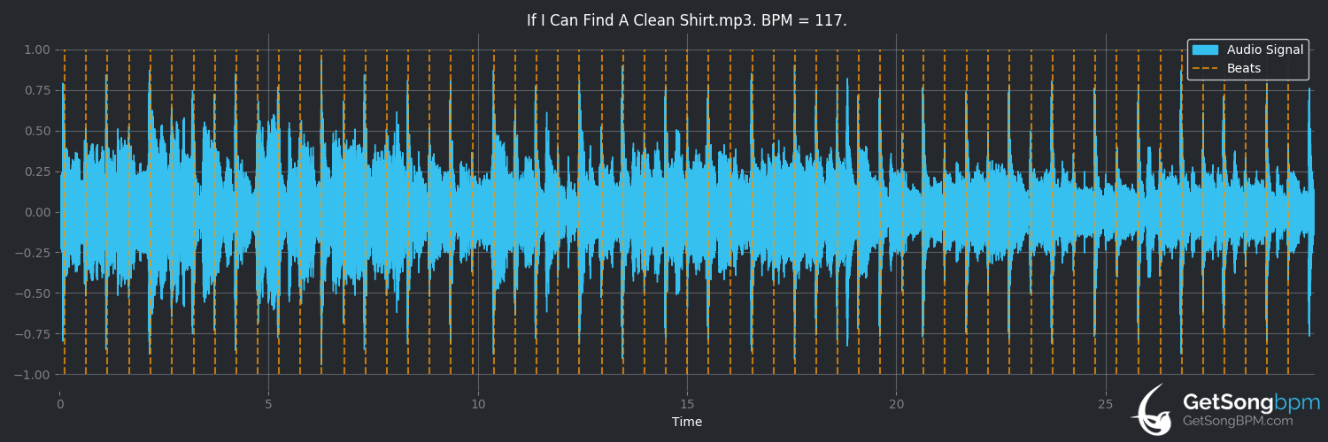 bpm analysis for If I Can Find a Clean Shirt (Waylon Jennings)