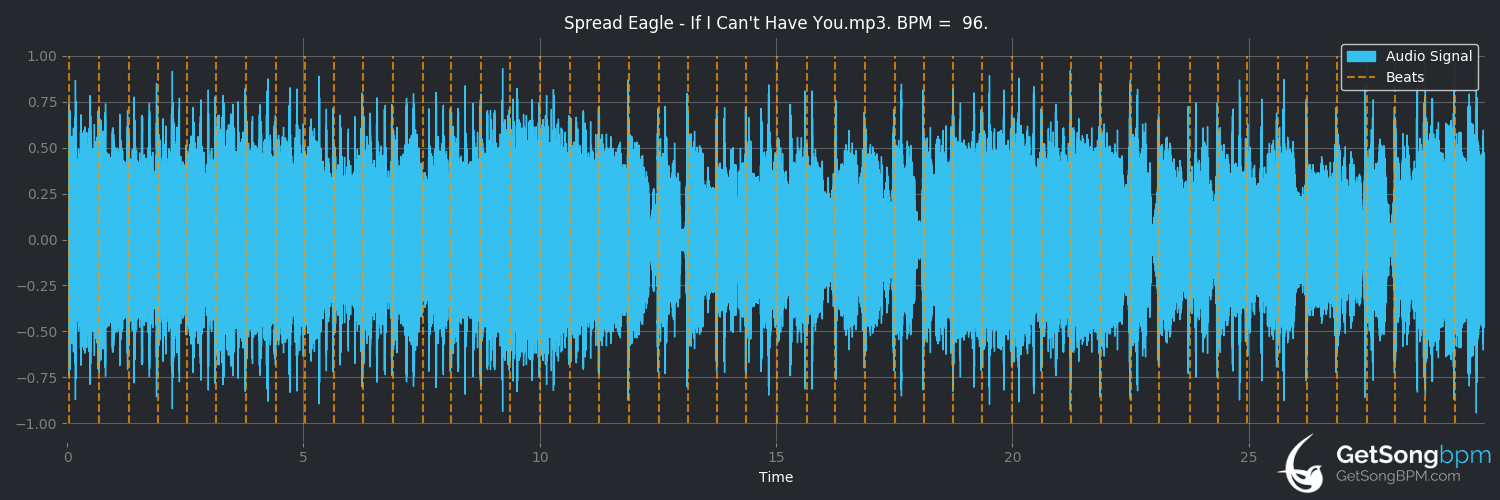 bpm analysis for If I Can't Have You... (Spread Eagle)