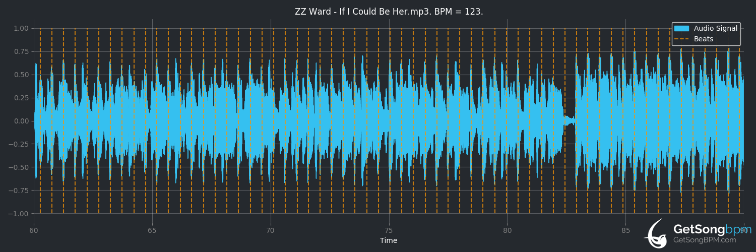 bpm analysis for If I Could Be Her (ZZ Ward)