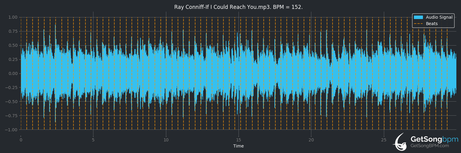 bpm analysis for If I Could Reach You (Ray Conniff)
