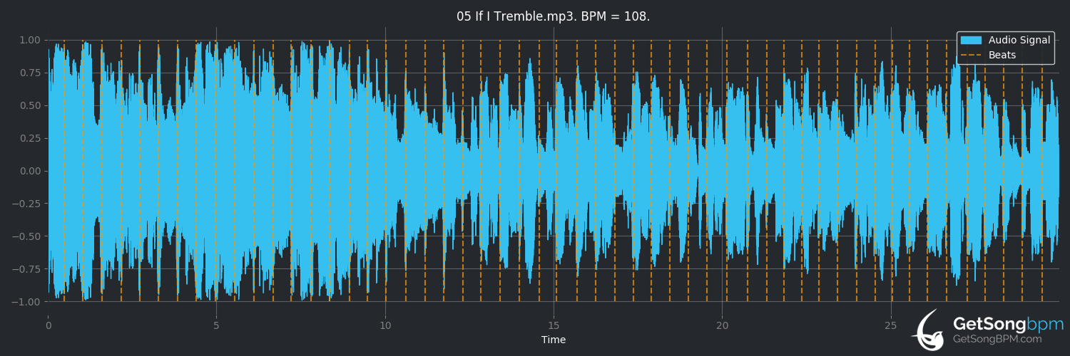 bpm analysis for If I Tremble (Front Porch Step)