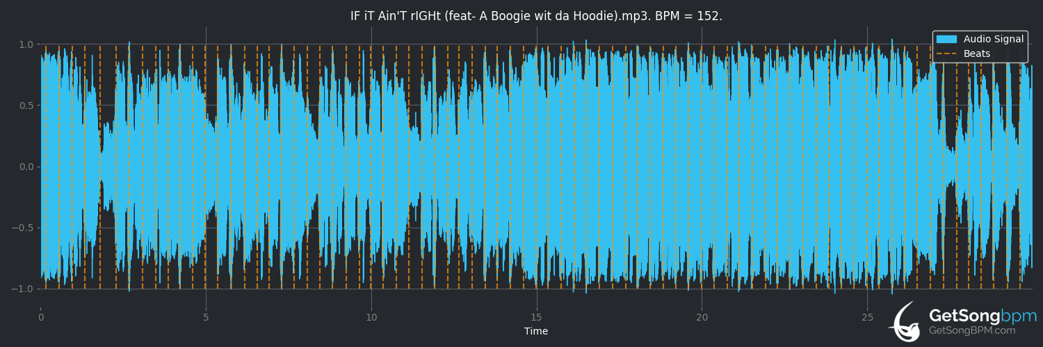 bpm analysis for IF iT Ain'T rIGHt (feat. A Boogie wit da Hoodie) (Tory Lanez)