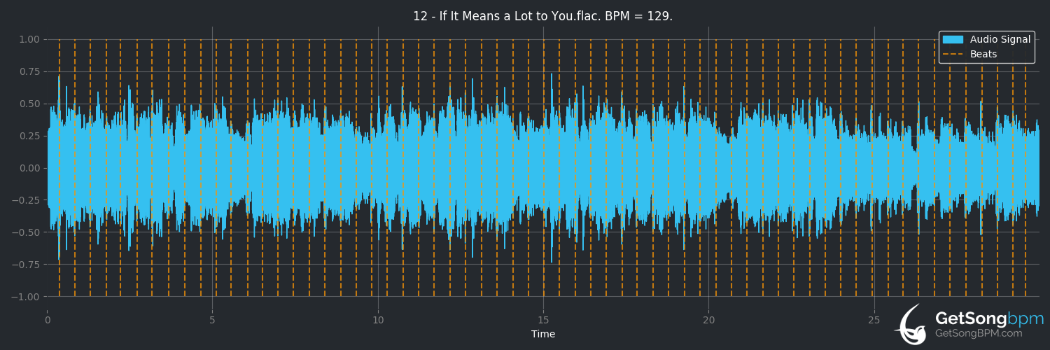 bpm analysis for If It Means a Lot to You (A Day to Remember)