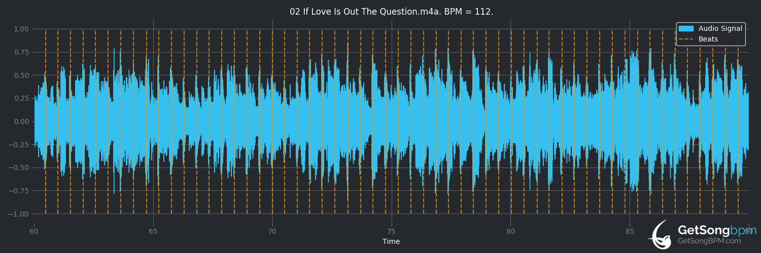 bpm analysis for If Love Is Out the Question (Céline Dion)