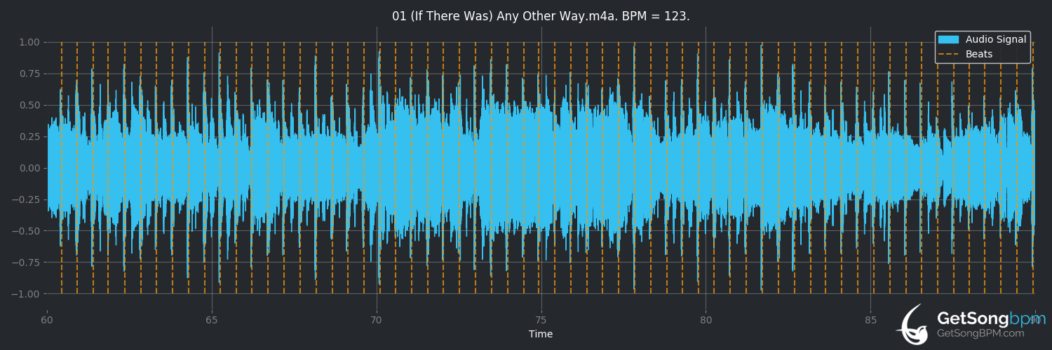 bpm analysis for (If There Was) Any Other Way (Céline Dion)