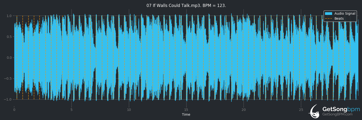 bpm analysis for If Walls Could Talk (5 Seconds of Summer)