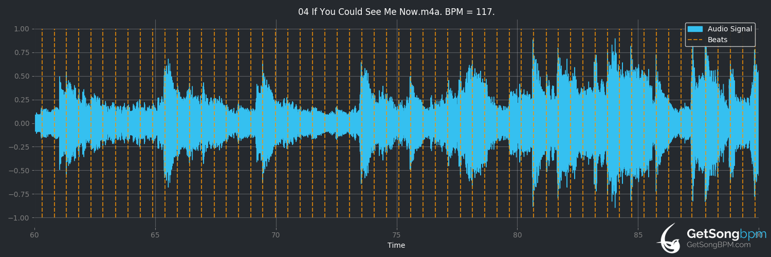 bpm analysis for If You Could See Me Now (Céline Dion)